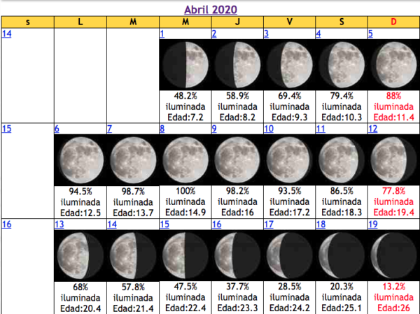 Superluna rosa de abril, ¿cuándo se verá? - México Desconocido