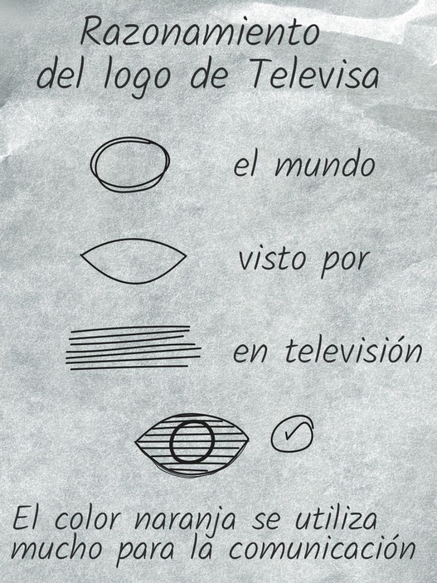 El top 48 imagen que significa el logo de televisa