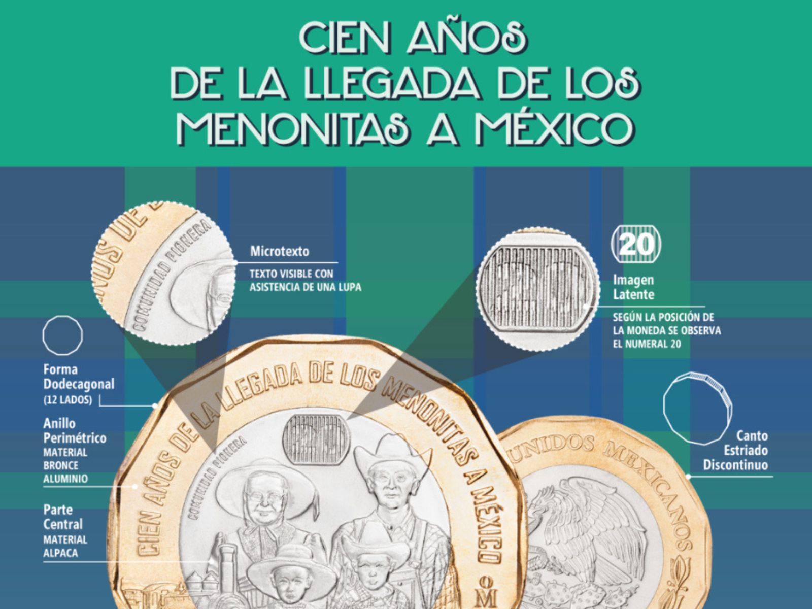 La Nueva Moneda De 20 Pesos Que Conmemora Los 100 Años De Los Menonitas ...